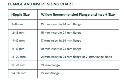 Flange Size Chart, How to Measure Flange Size