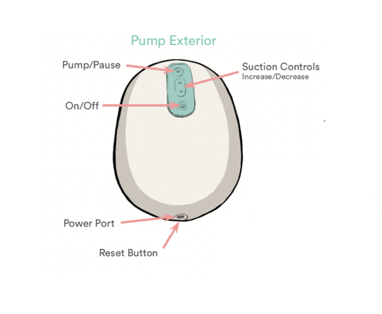 What do each of the buttons do on Willow 360™ and Willow® 3.0?